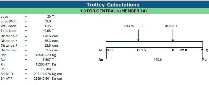 Flexible Standards Framework